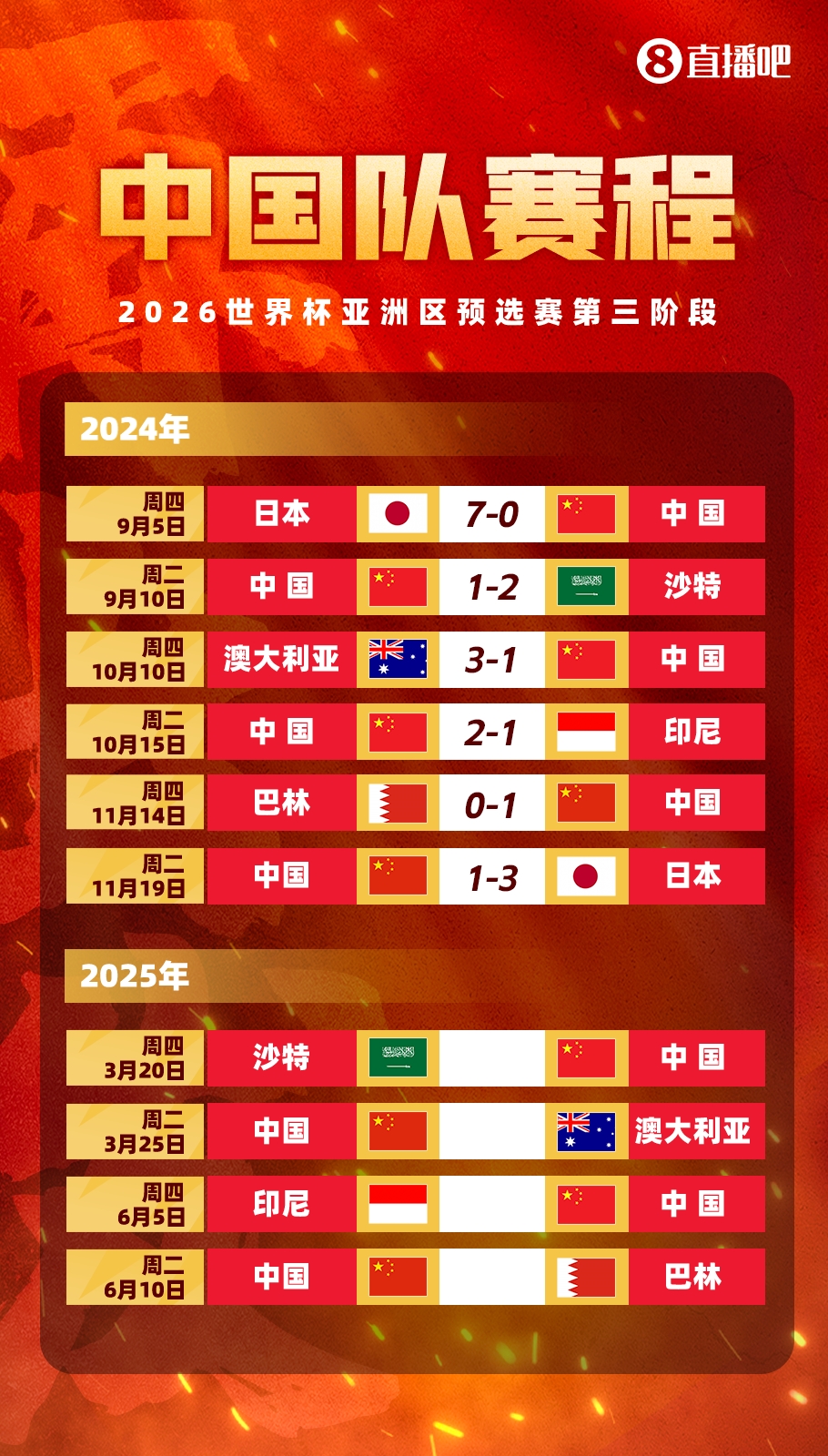  塞鳥(niǎo)拍馬趕來(lái)！國(guó)足18強(qiáng)賽剩余賽程:3月戰(zhàn)沙特袋鼠 6月戰(zhàn)印尼巴林