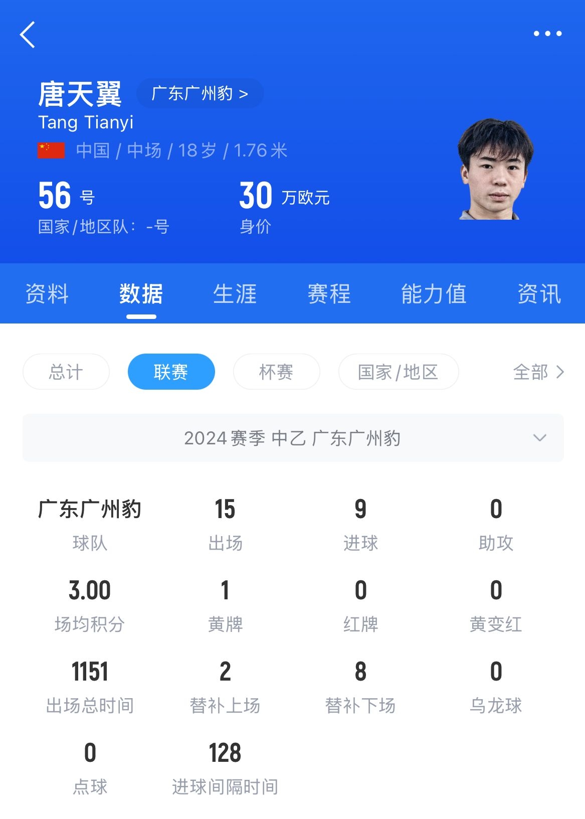  18歲退役？媒體人：涉賭很難有球隊(duì)敢接，唐天翼大概率只能轉(zhuǎn)行