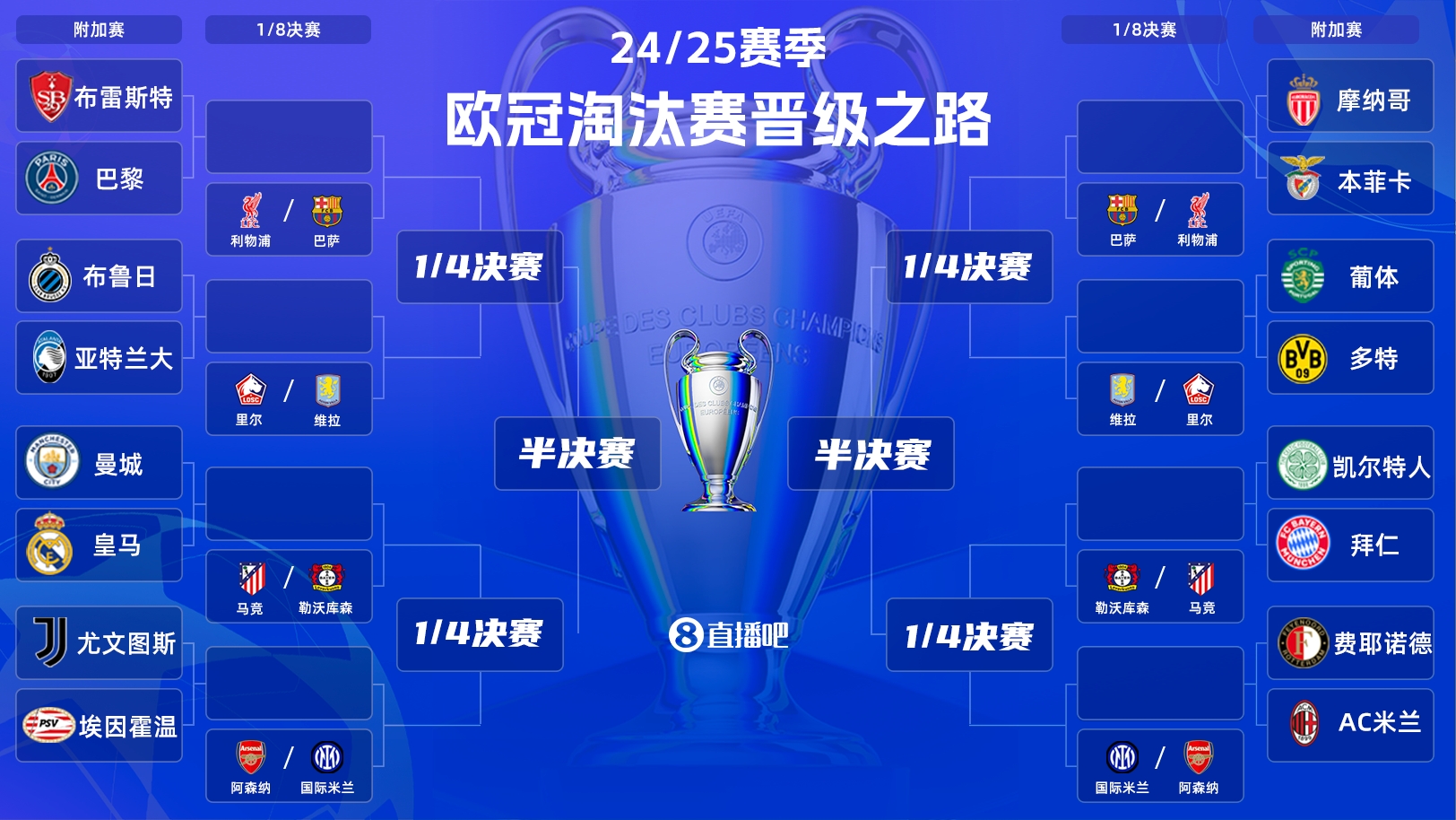  歐冠附加賽明晨打響！曼城vs皇馬“決賽級”較量，哈蘭德vs姆巴佩