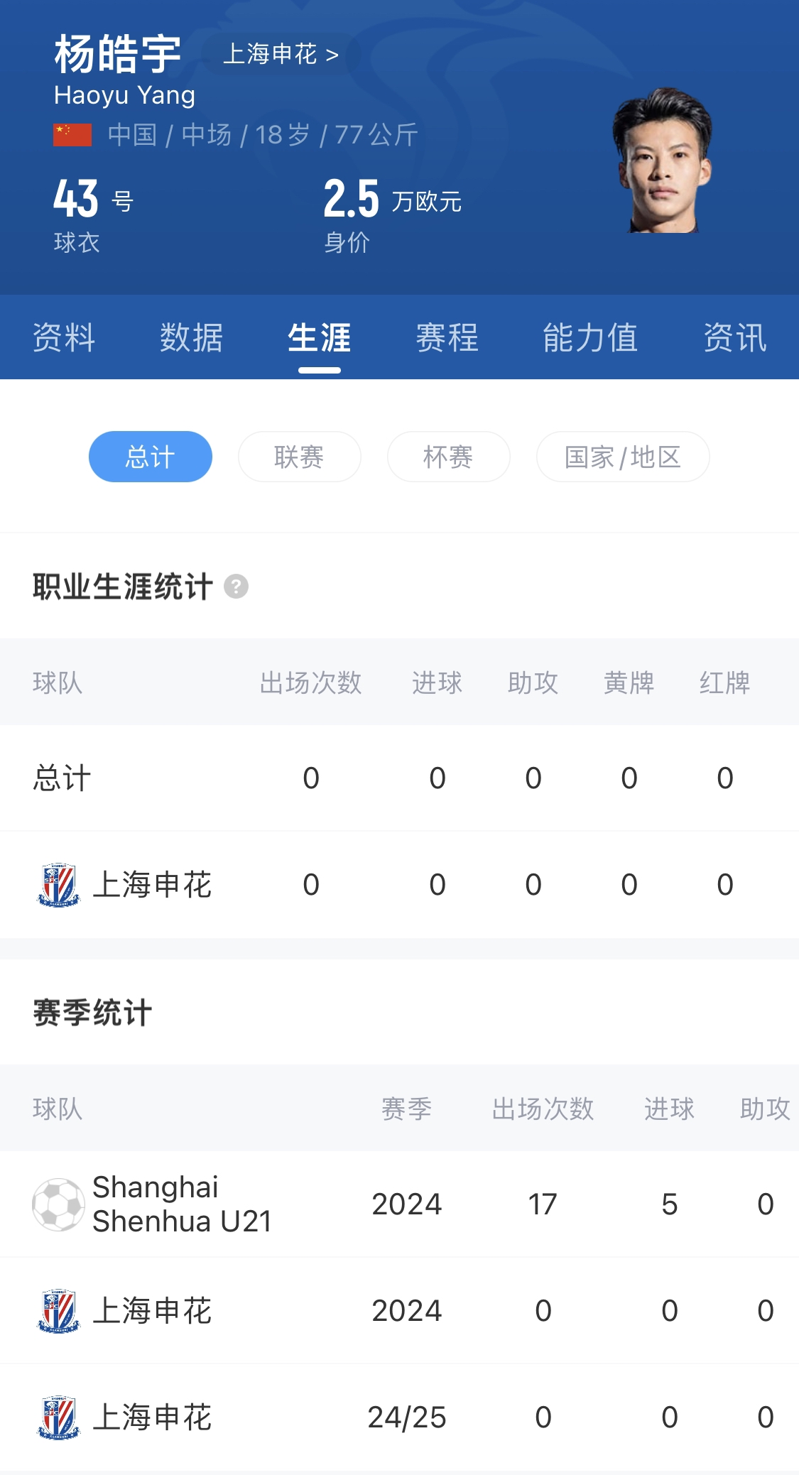  橫空出世？申花18歲楊皓宇超級杯有望首發(fā)，職業(yè)比賽首秀即德比