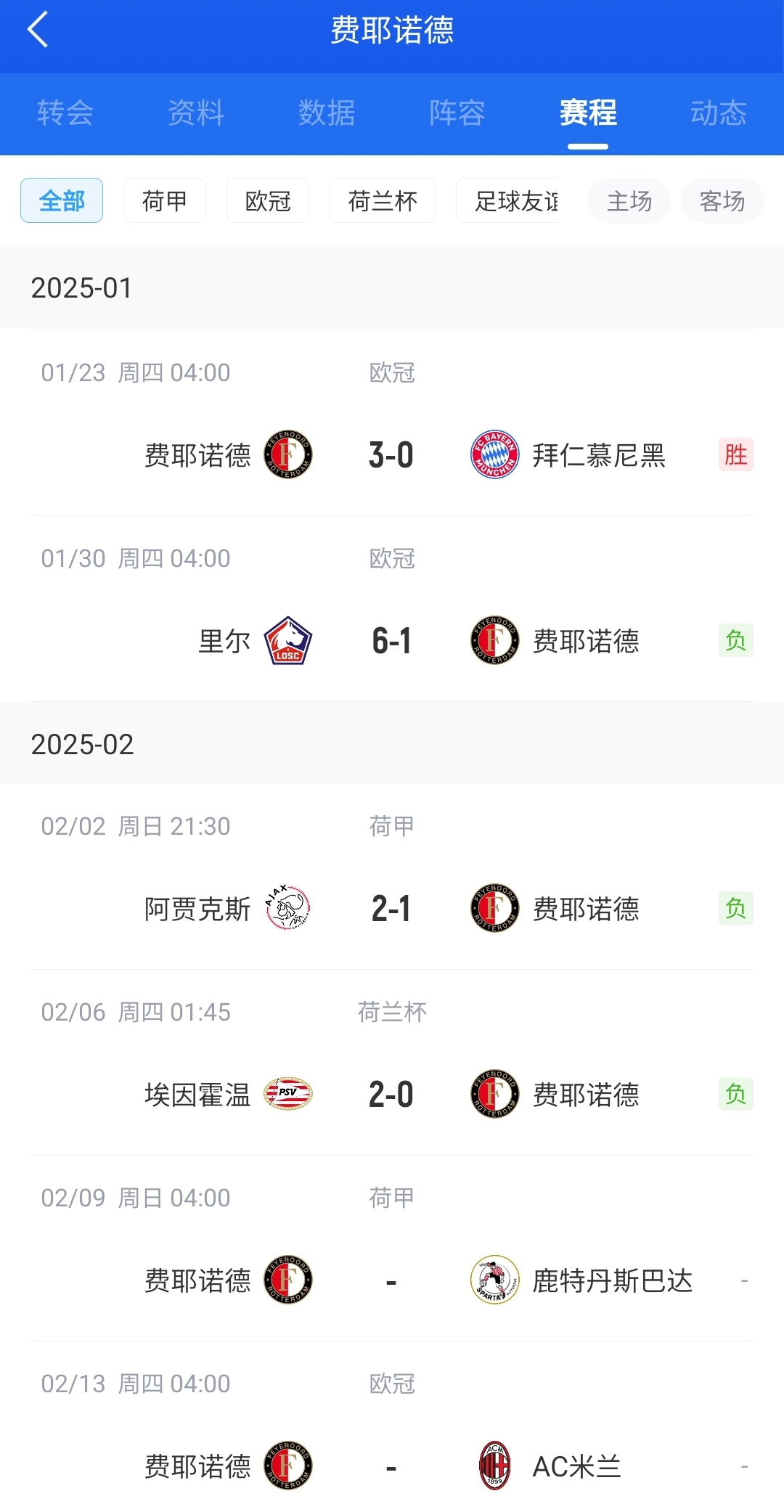  后斯洛特時代！費(fèi)耶諾德12月底來僅贏拜仁+荷丙隊(duì) 當(dāng)家射手去米蘭