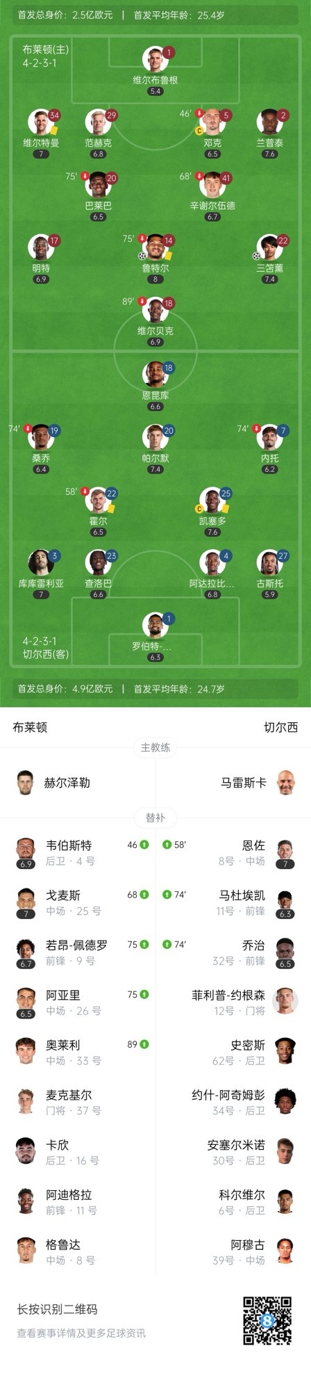  四層大巴人沒(méi)了？切爾西足總杯只換3人&1個(gè)小將，替補(bǔ)席全是小孩