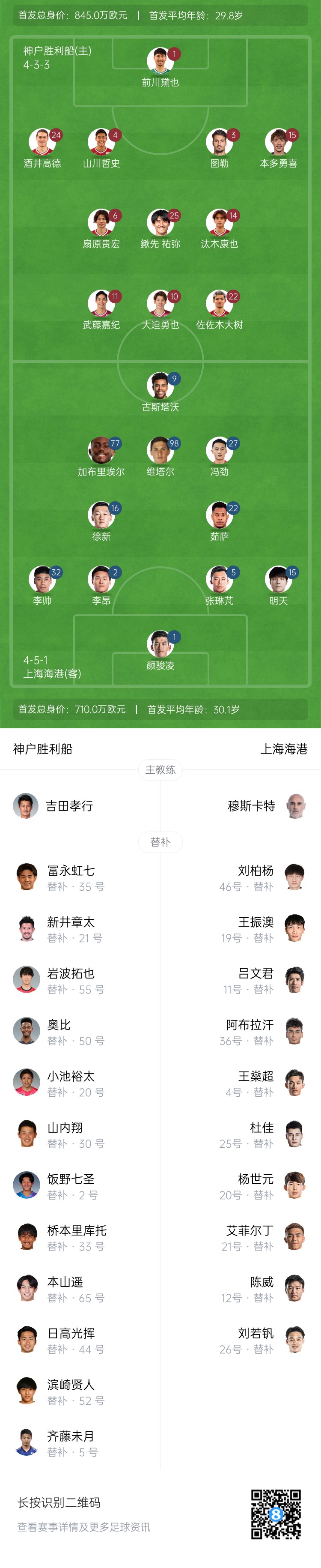  亞冠-海港vs神戶首發(fā)：4外援pk單外援，張琳芃、明天出戰(zhàn)