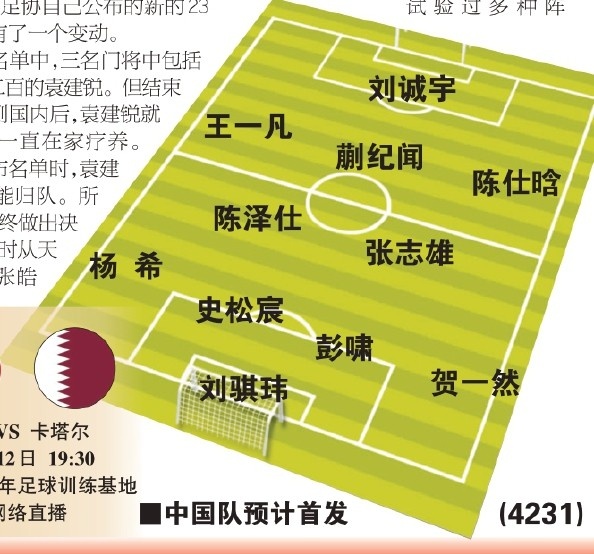  東體預(yù)測(cè)國(guó)青首戰(zhàn)首發(fā)：劉誠(chéng)宇、蒯紀(jì)聞、張志雄出場(chǎng)，無(wú)王鈺棟