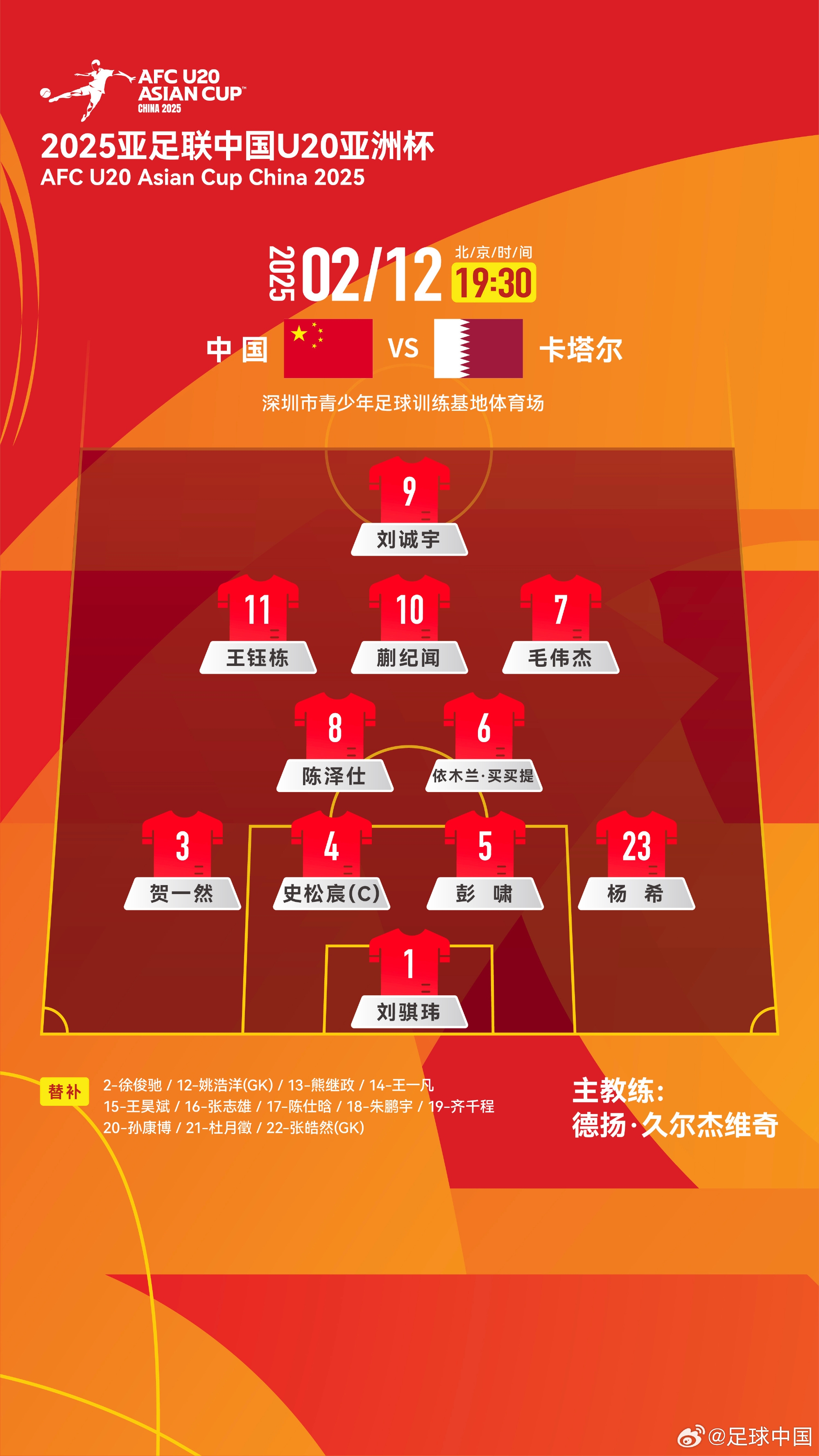  U20亞洲杯-中國vs卡塔爾首發(fā)：劉誠宇、王鈺棟先發(fā)，杜月徵替補(bǔ)