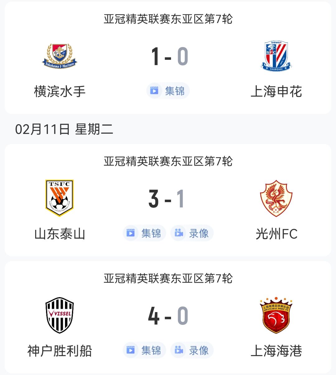  1勝2負(fù)！中超3隊本輪亞冠：泰山3-1光州，申花海港征戰(zhàn)日本均告負(fù)