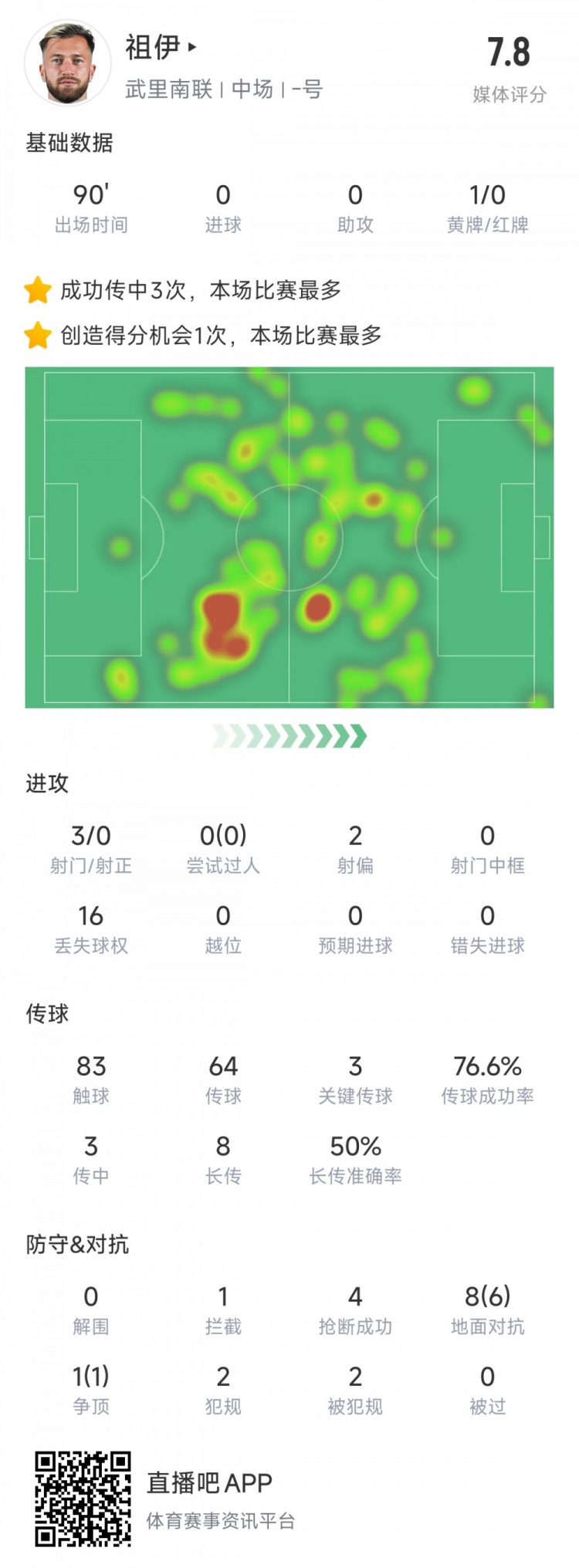  新東家亞冠首秀表現(xiàn)不俗，亞泰舊將祖伊助武里南聯(lián)2-1蔚山HD