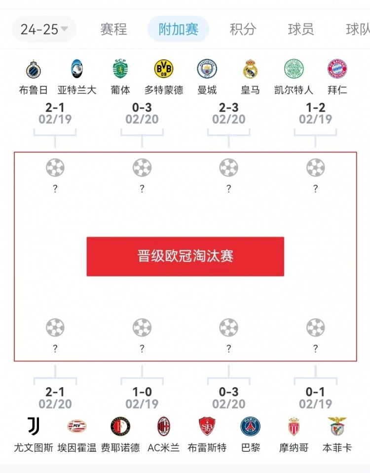  危？歐冠附加賽意甲3隊(duì)2負(fù)1勝，德甲雙勝&法甲或僅巴黎晉級(jí)