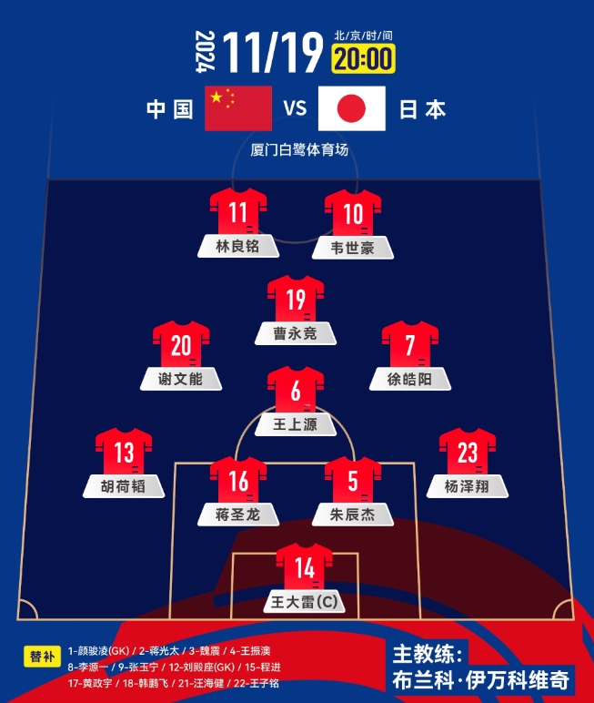  中前場升級！套用伊萬442，歸化塞鳥+奧斯卡，國足如何排首發(fā)？
