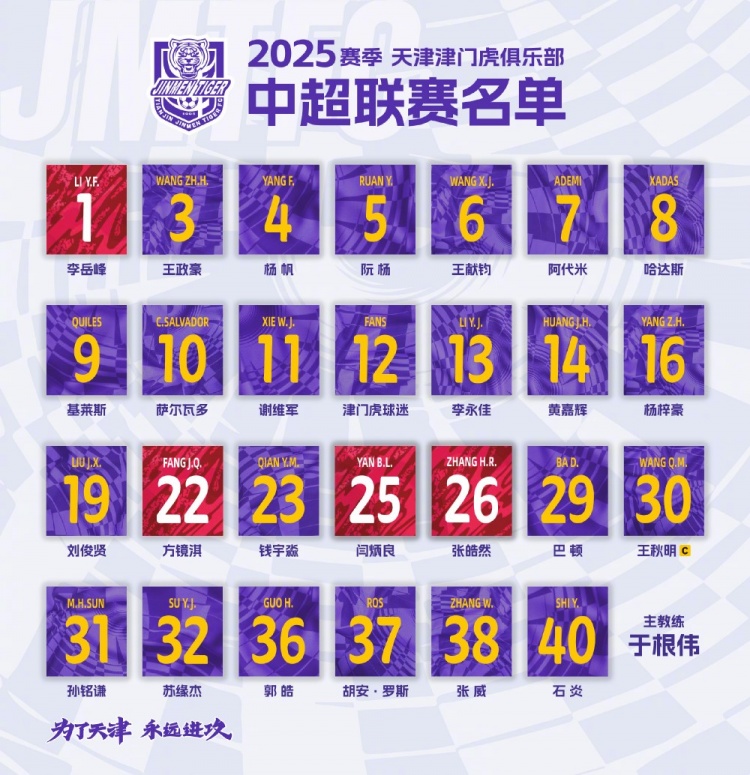  津門虎公布新賽季中超名單：5外援領(lǐng)銜，巴頓、謝維軍在列
