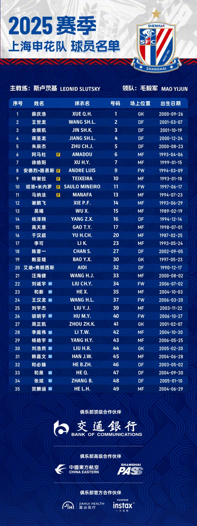  申花2025賽季球員名單：5外援領(lǐng)銜，吳曦、于漢超、劉誠宇在列