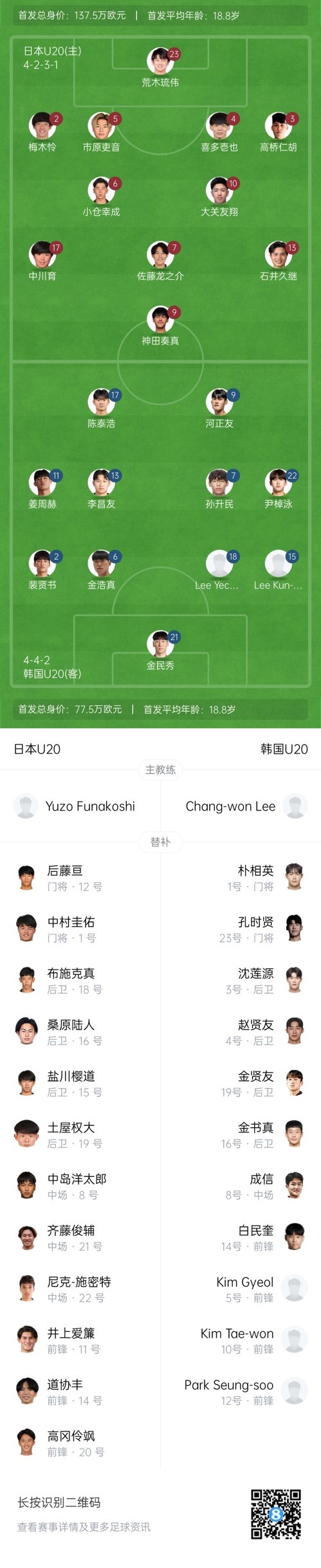  U20亞洲杯-日本vs韓國(guó)首發(fā)：神田奏真pk河正友，兩隊(duì)爭(zhēng)小組頭名