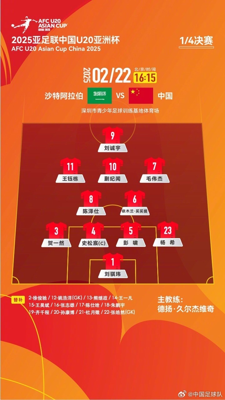  U20亞洲杯四分之一決賽 ，中國(guó)隊(duì)首發(fā)名單揭曉