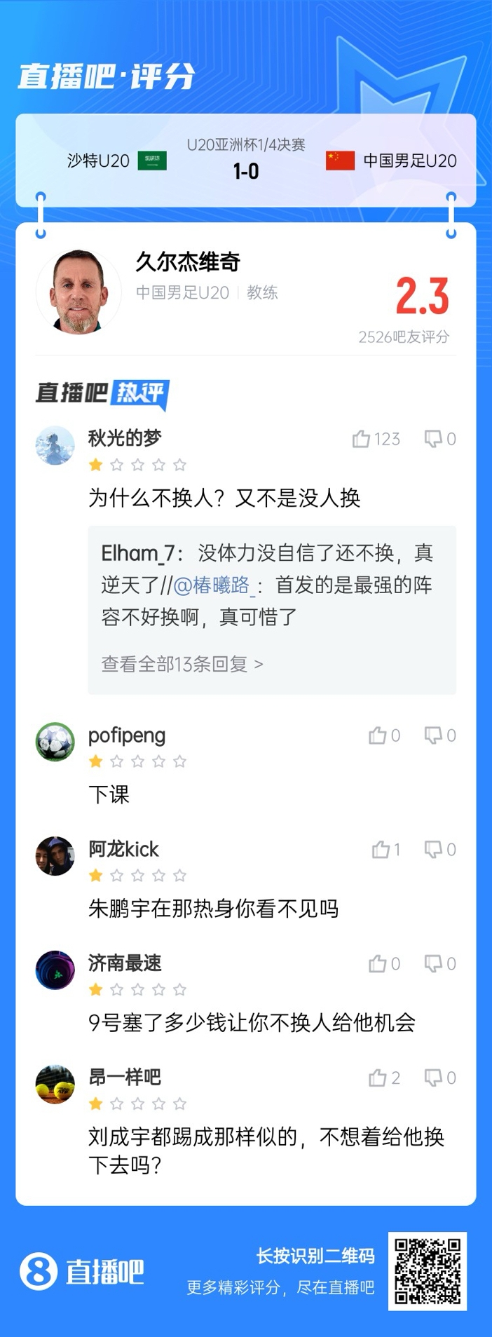  全場僅換兩人！劉誠宇體力告急仍打滿，朱鵬宇曾替補雙響未獲出場