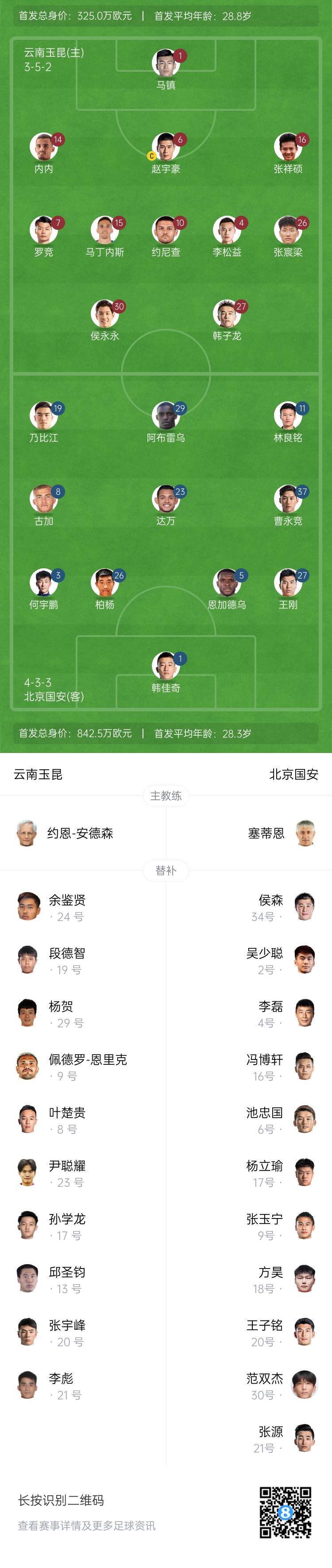  中超首輪|玉昆vs國(guó)安：塞鳥(niǎo)&奧斯卡缺席，侯永永首秀，張玉寧替補(bǔ)