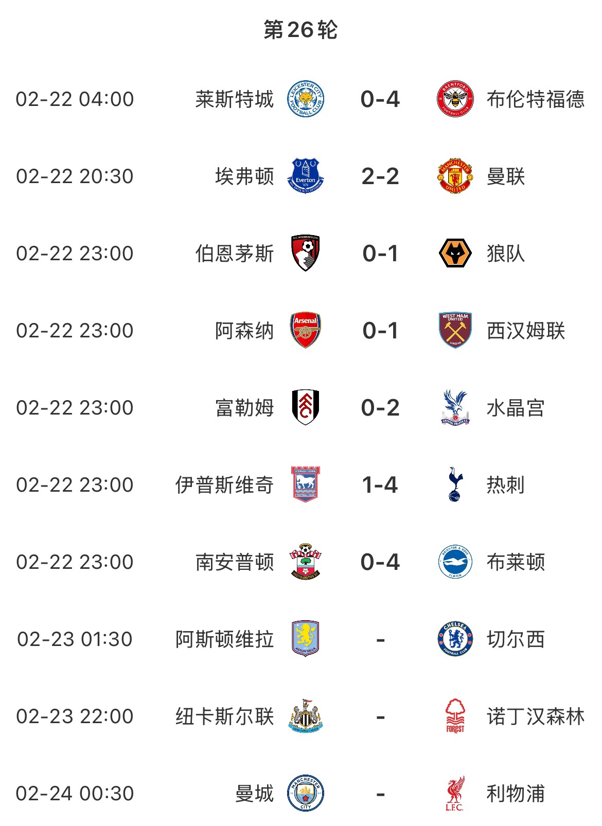  主場魔咒？本輪英超已結(jié)束7場&主場球隊1平6負(fù)，明天曼城vs利物浦