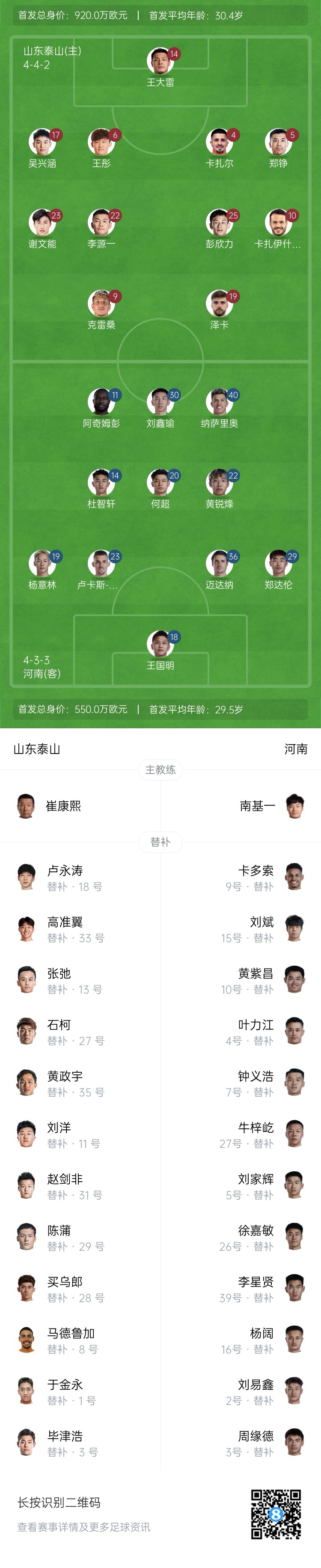  中超首輪|泰山vs河南首發(fā)：4外援PK4外援，克雷桑、謝文能先發(fā)