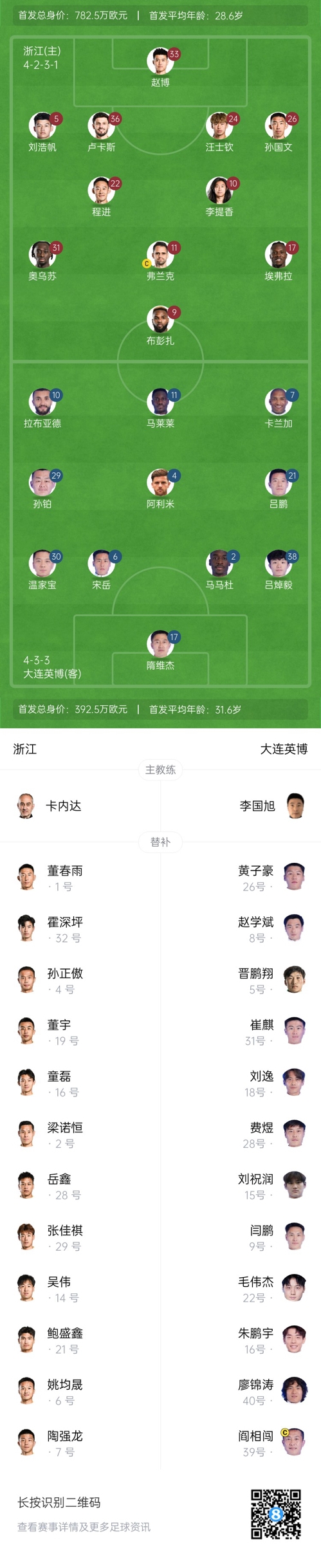  中超首輪|浙江vs英博首發(fā)：布彭扎、馬萊萊首發(fā)，國青毛偉杰替補(bǔ)