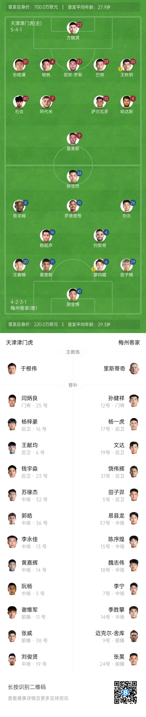  中超首輪|津門(mén)虎vs梅州：胡安-羅斯、恩戈姆先發(fā)，巴頓踢邊衛(wèi)