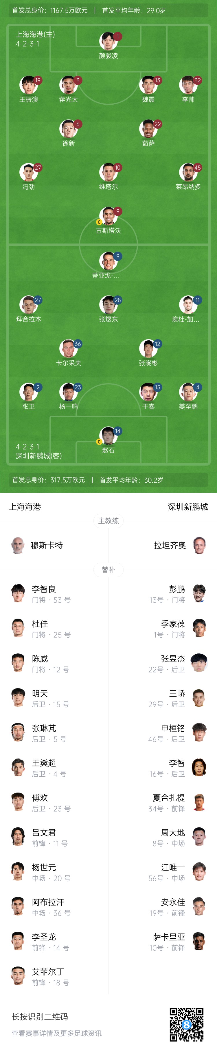  海港vs新鵬城首發(fā)：4外援PK3外援，魏震、蔣光太先發(fā)，姜至鵬出戰(zhàn)