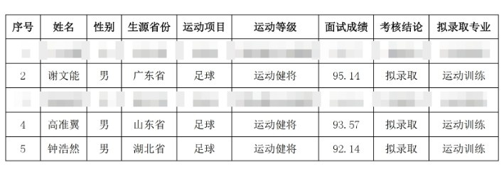  祝賀！謝文能、高準(zhǔn)翼、鐘浩然被華中科技大學(xué)保送錄取