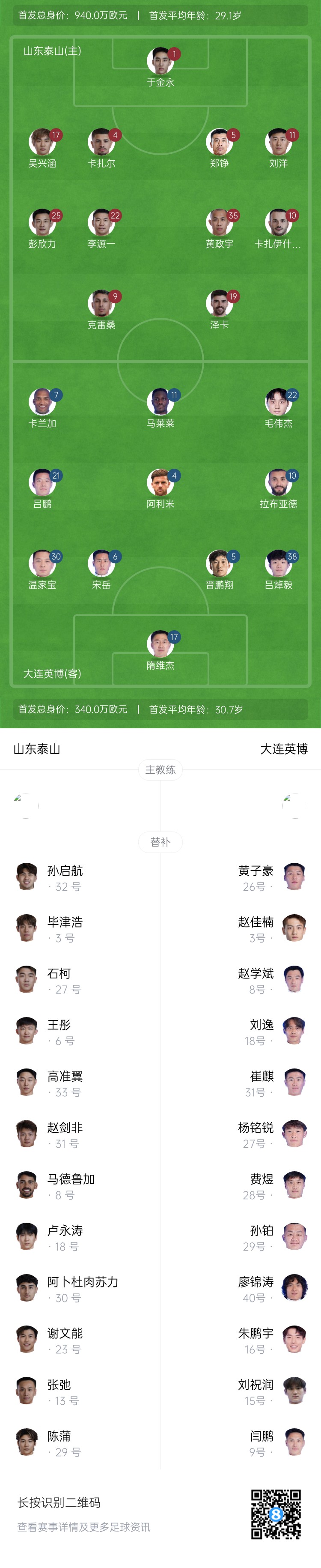  泰山vs英博首發(fā)：四外援PK！于金永先發(fā)謝文能替補，毛偉杰首秀