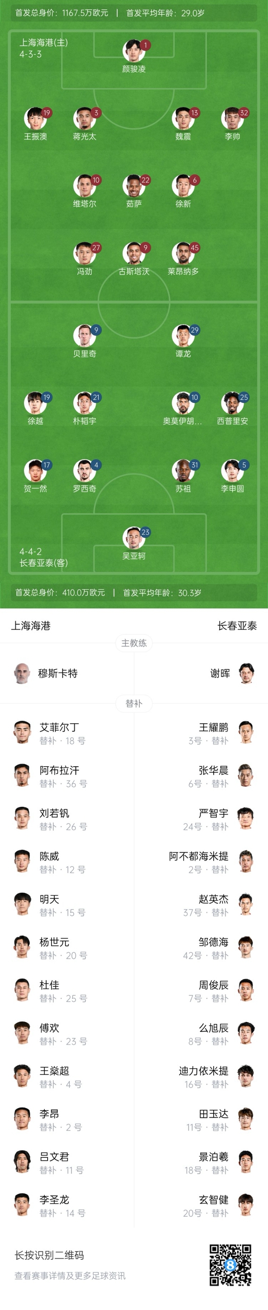  海港vs亞泰首發(fā)：4外援PK5外援！萊昂納多先發(fā)，譚龍、賀一然出戰(zhàn)