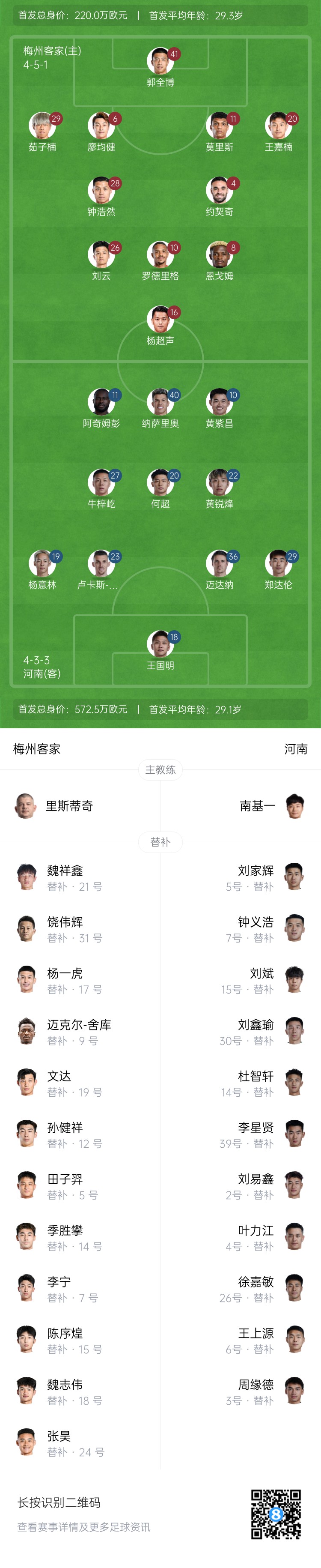  梅州vs河南首發(fā)：4外援PK4外援！廖均健先發(fā)，黃紫昌、鄭達(dá)倫出戰(zhàn)