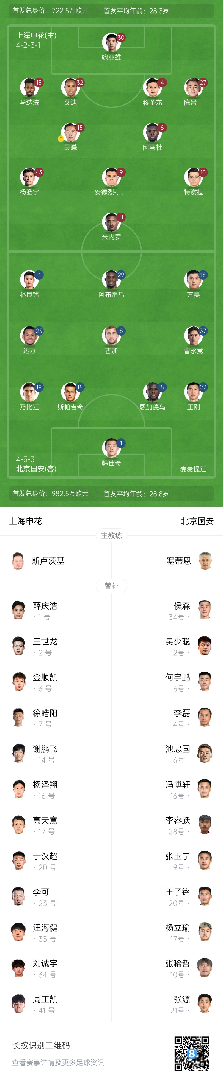  申花vs國安首發(fā)：5外援PK！楊皓宇、蔣圣龍先發(fā)，斯帕吉奇首秀