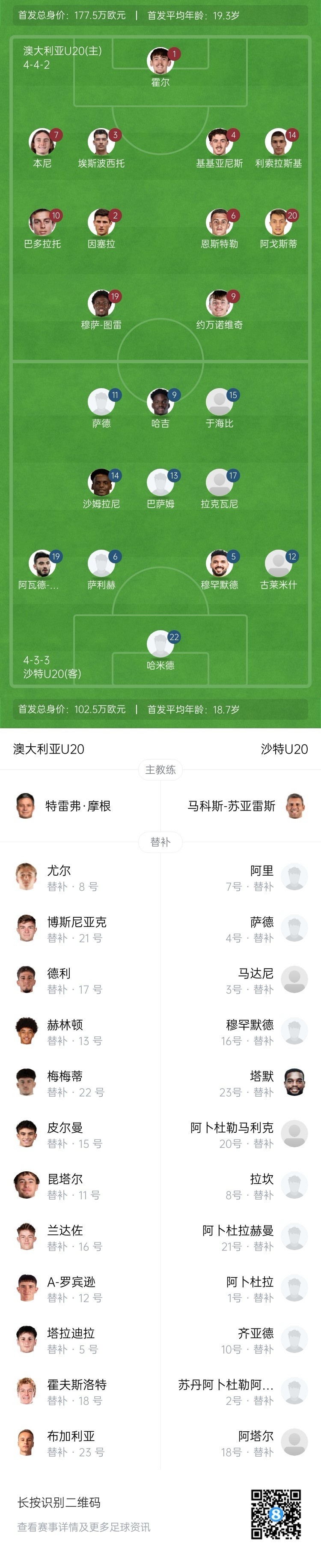  U20亞洲杯決賽澳大利亞vs沙特首發(fā)：約萬(wàn)諾維奇、巴多拉托先發(fā)
