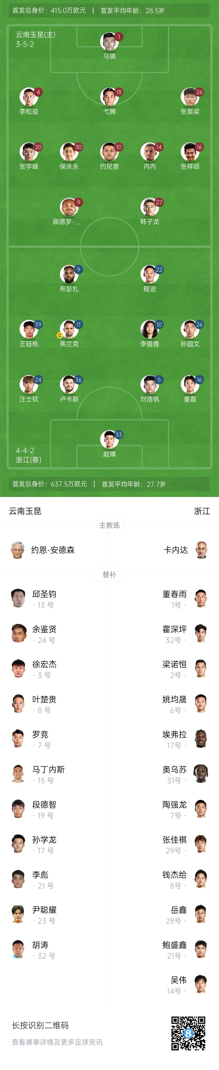  玉昆vs浙江首發(fā)：3外援PK！18歲王鈺棟、侯永永先發(fā) 奧斯卡仍缺席