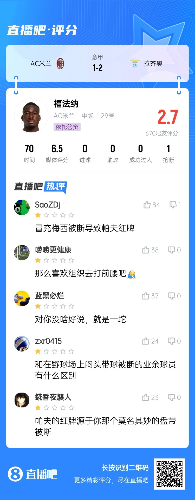  2.7分！福法納帶球往人堆里鉆，貢多齊斷球送直傳造帕夫紅牌
