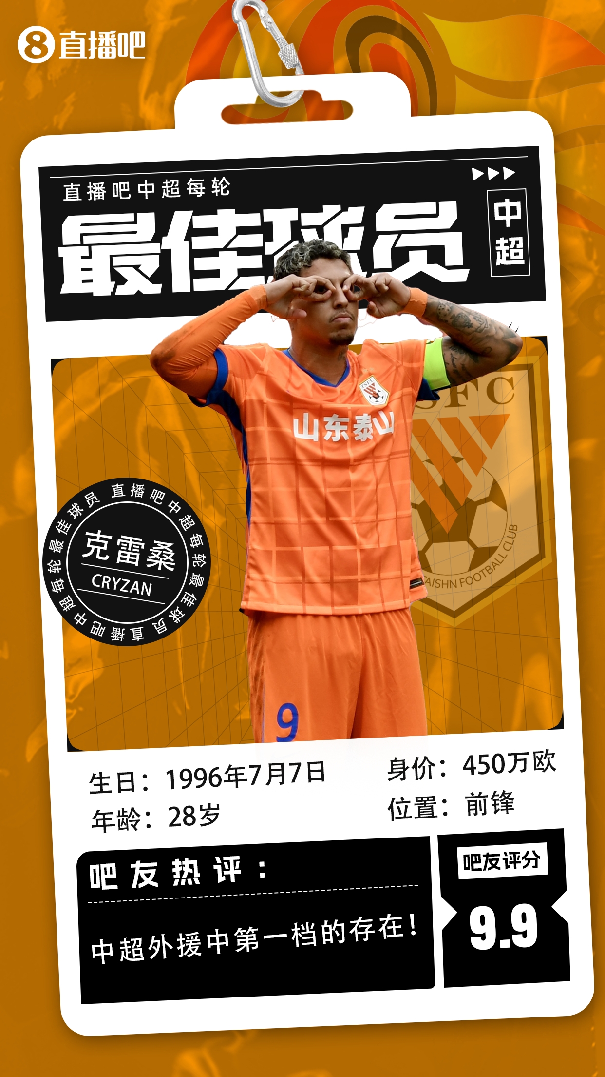  【直播吧】中超第二輪最佳球員：克雷桑毫無懸念當選，評分9.9！