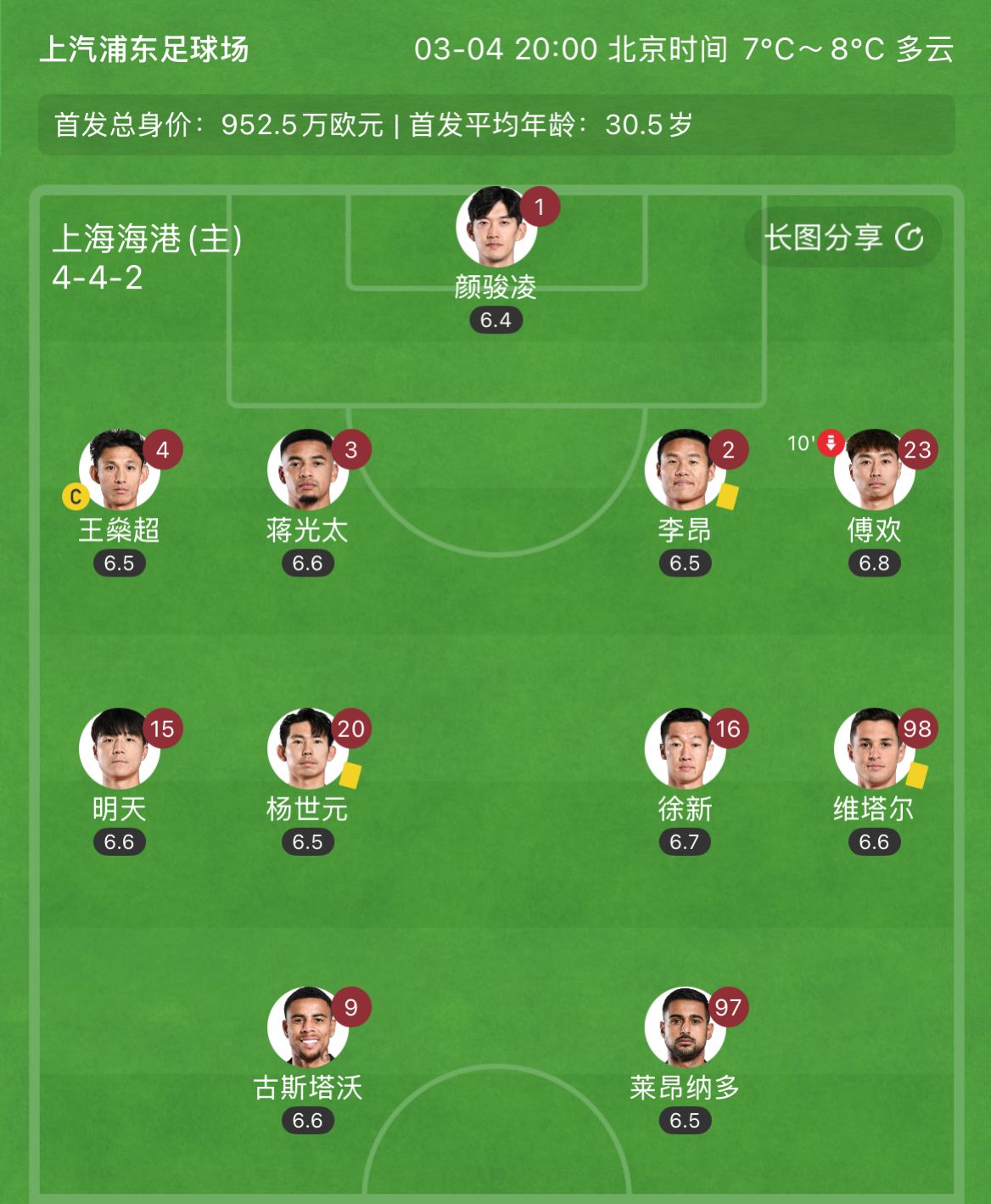  有減員隱患？海港半場李昂、楊世元、維塔爾3人吃到黃牌，對手0黃