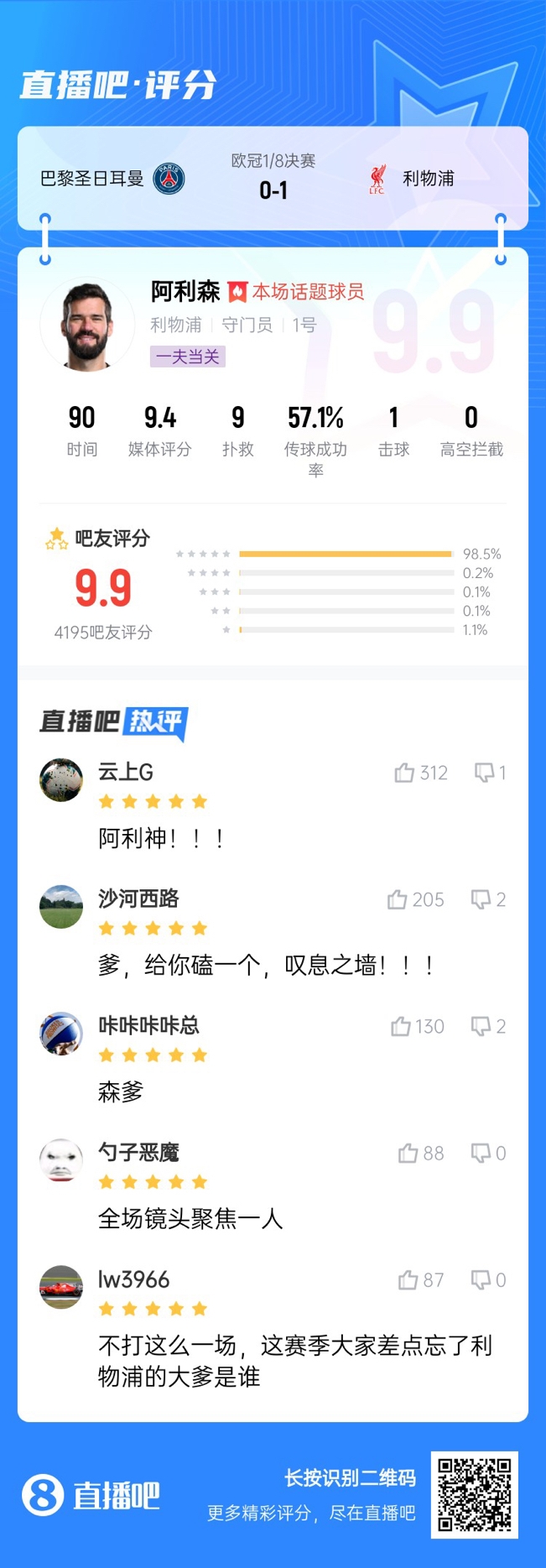 生涯又一封神戰(zhàn)！阿利森9次撲救一覽，換個(gè)門將要被打成篩子