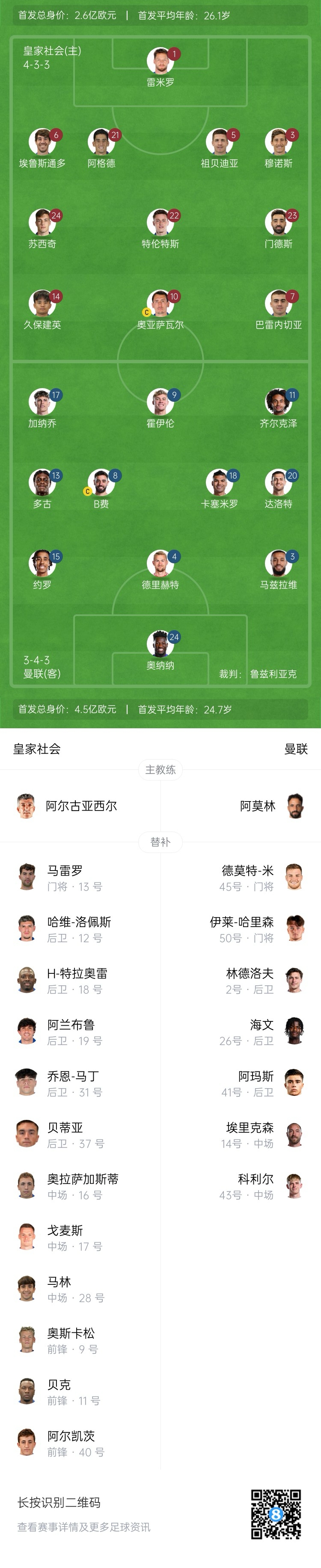 慘！曼聯(lián)替補(bǔ)僅7人，5人是小將&其中兩個(gè)還是門將