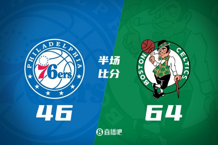  半場戰(zhàn)報(bào)：綠軍領(lǐng)先76人達(dá)18分 塔圖姆20分6板 白鴨合砍21分
