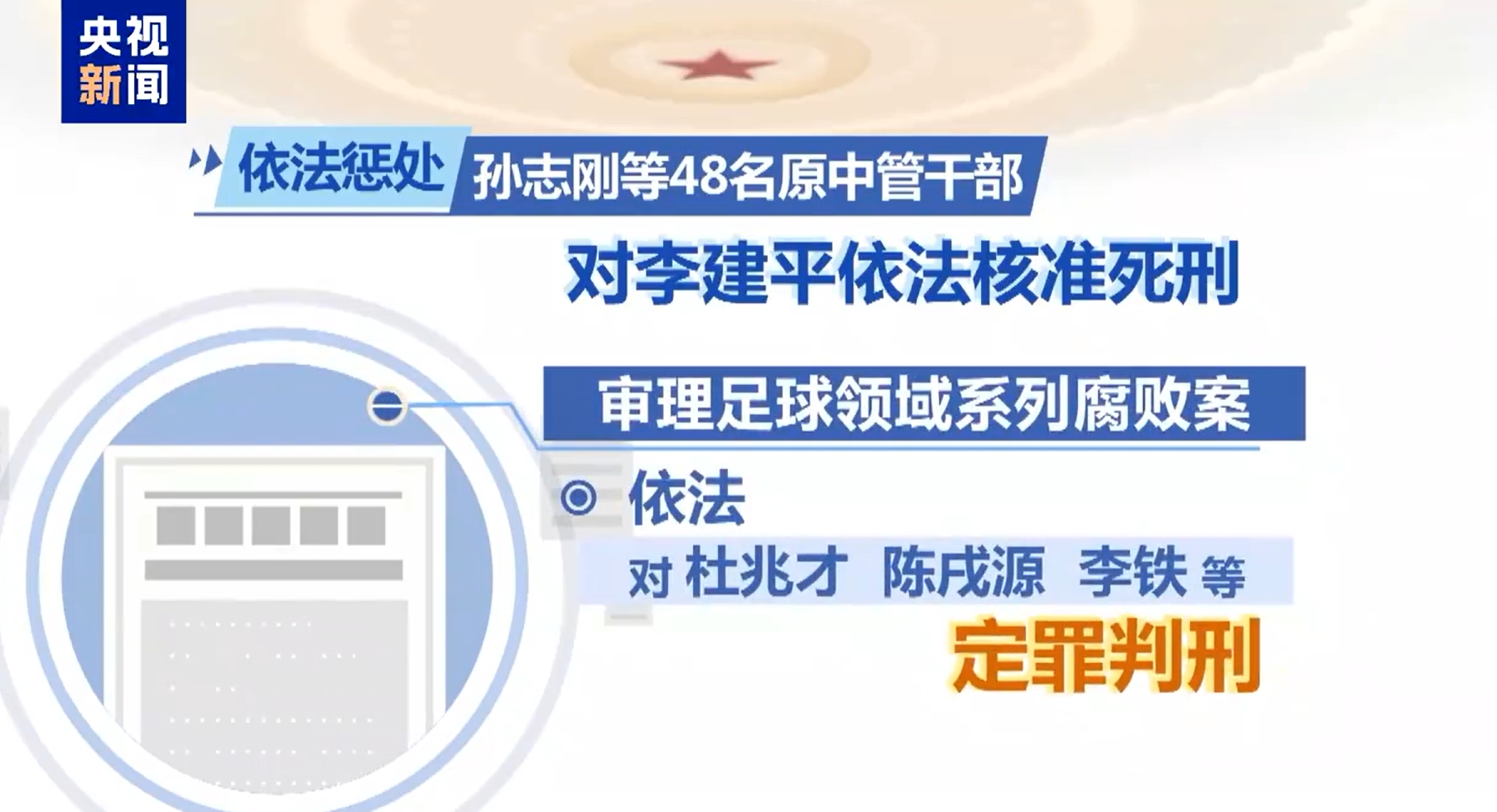  最高法工作報(bào)告：審理足球領(lǐng)域系列腐敗案，依法對(duì)李鐵等定罪判刑