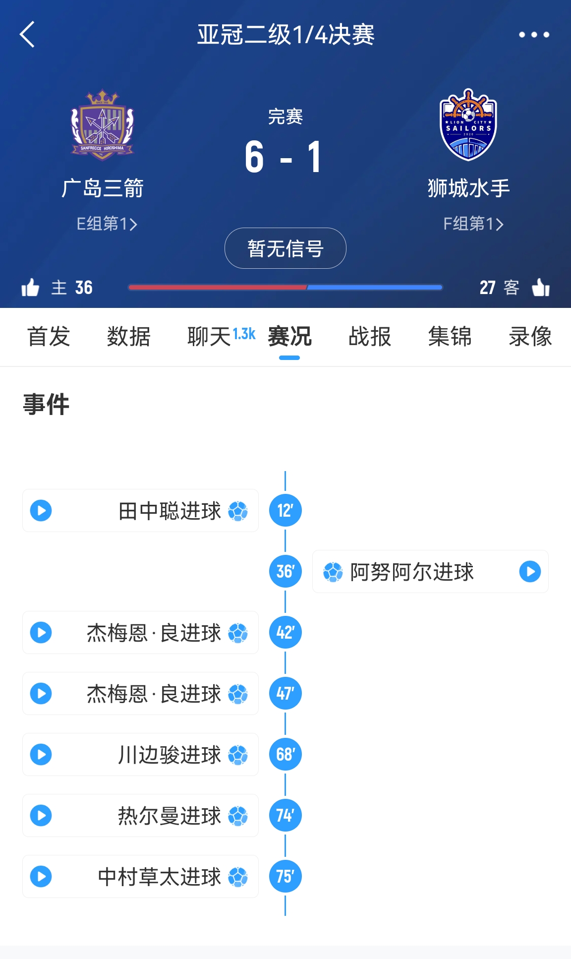 6-1變0-3?廣島三箭被判0-3負(fù)僅為首回合比分，次回合仍可逆轉(zhuǎn)?