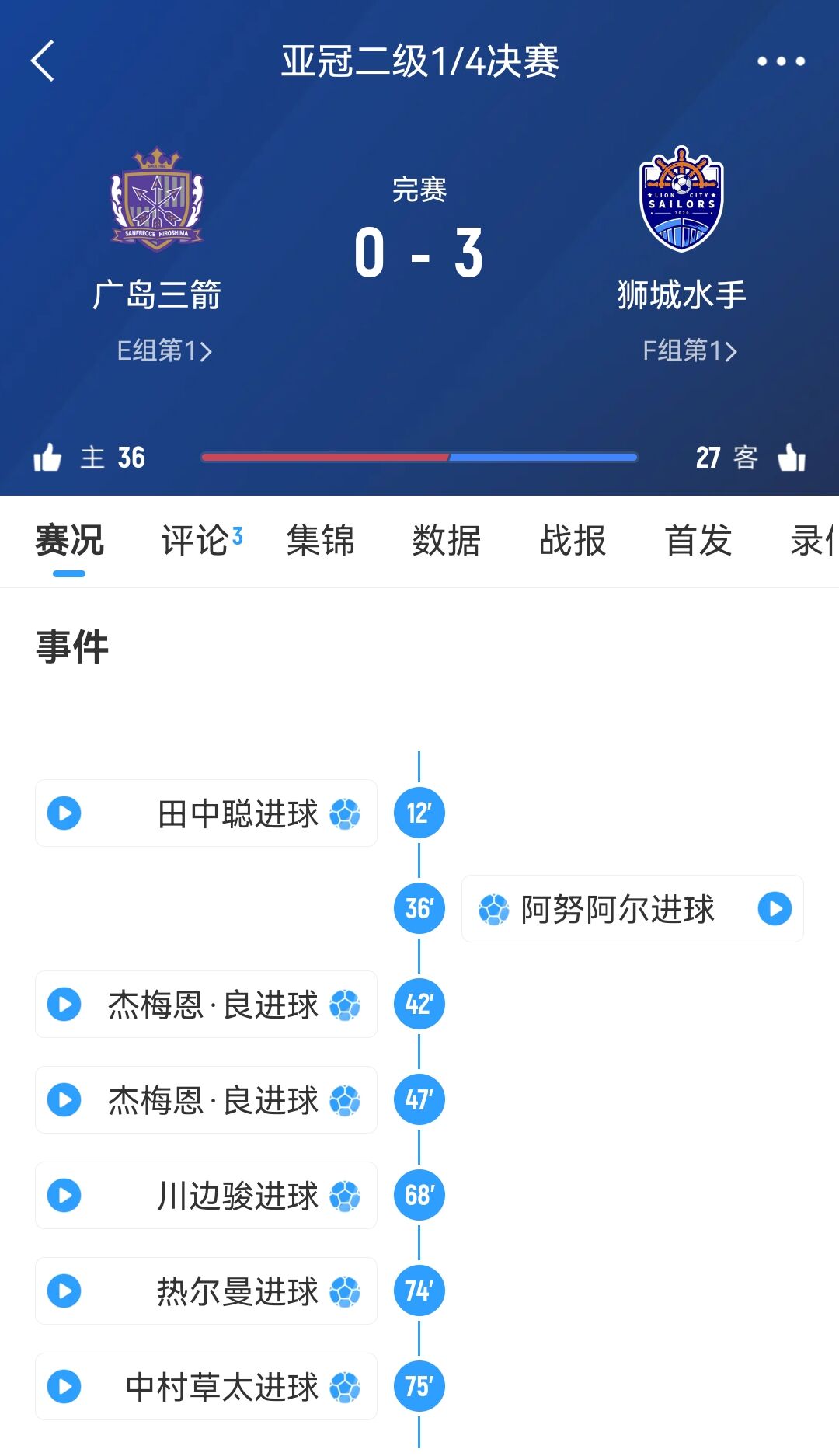  從6-1到被淘汰！廣島三箭社長(zhǎng)公開致歉：正確認(rèn)經(jīng)過(guò)，將進(jìn)行處分