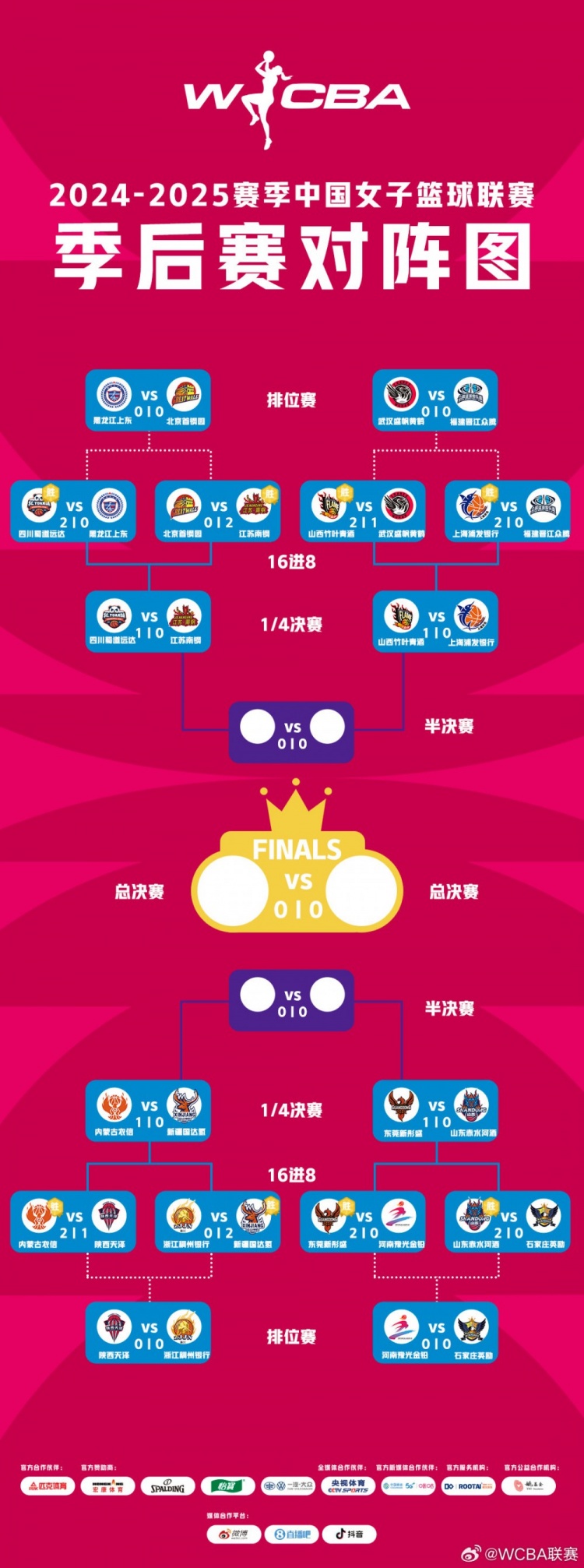  WCBA季后賽1/4決賽G1賽果：四川大勝江蘇 內(nèi)蒙古力克新疆