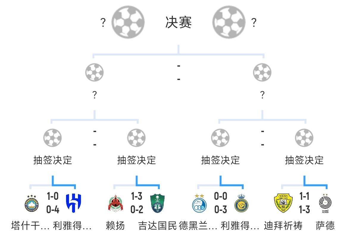  全員惡人！新月+勝利+國民打亞冠全部輕松晉級，西亞4強沙特占3席