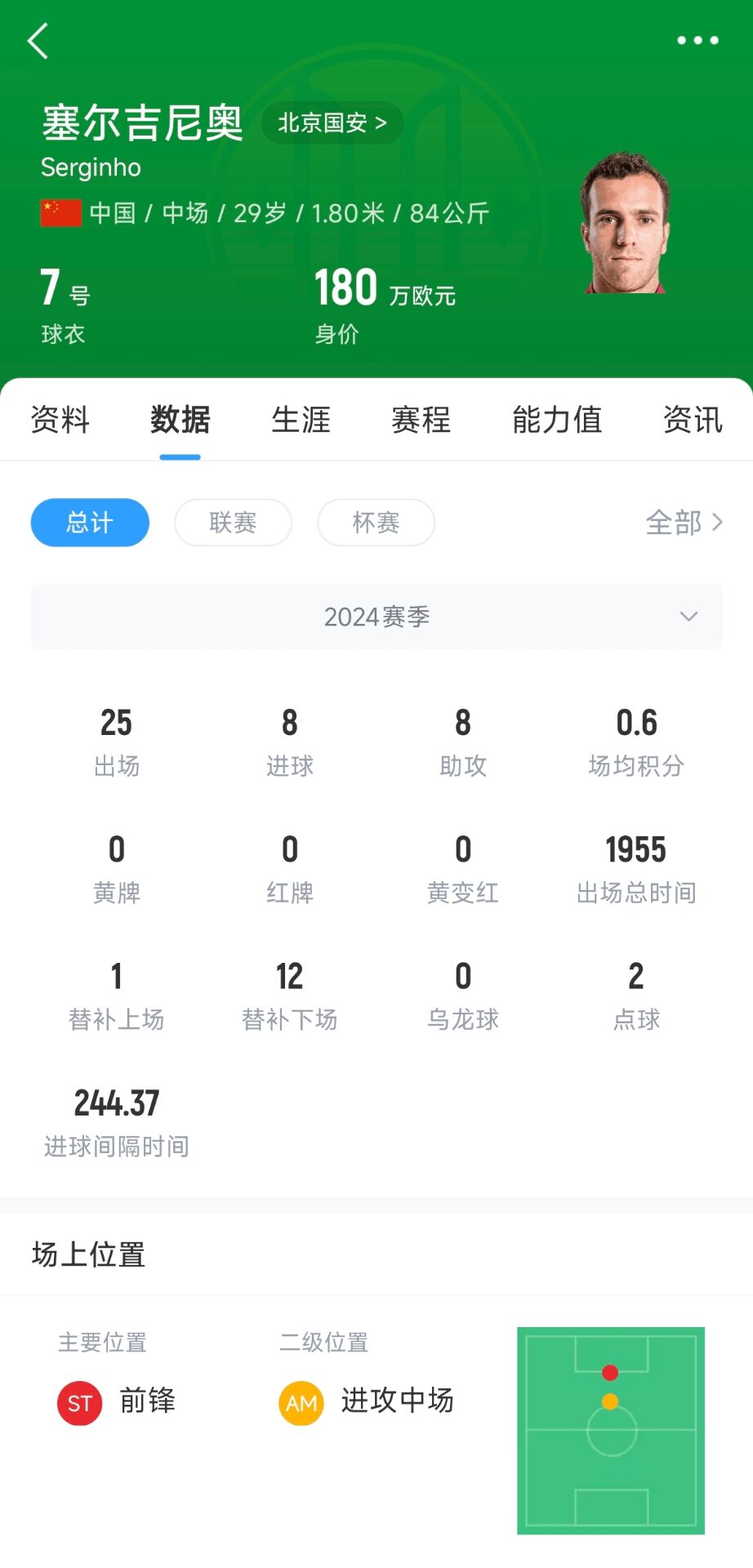  塞鳥180萬(wàn)歐！國(guó)足27人名單平均年齡27.67歲，塞鳥身價(jià)斷層領(lǐng)跑