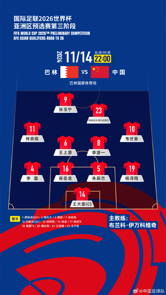  國足27人名單出爐！442菱形中場首發(fā)怎么排？塞鳥先發(fā)10號前腰？