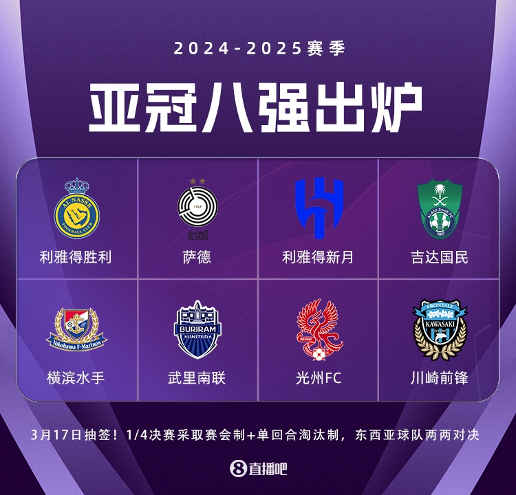  亞冠精英聯(lián)賽3月17日抽簽，4場八強戰(zhàn)均為東亞隊vs西亞隊
