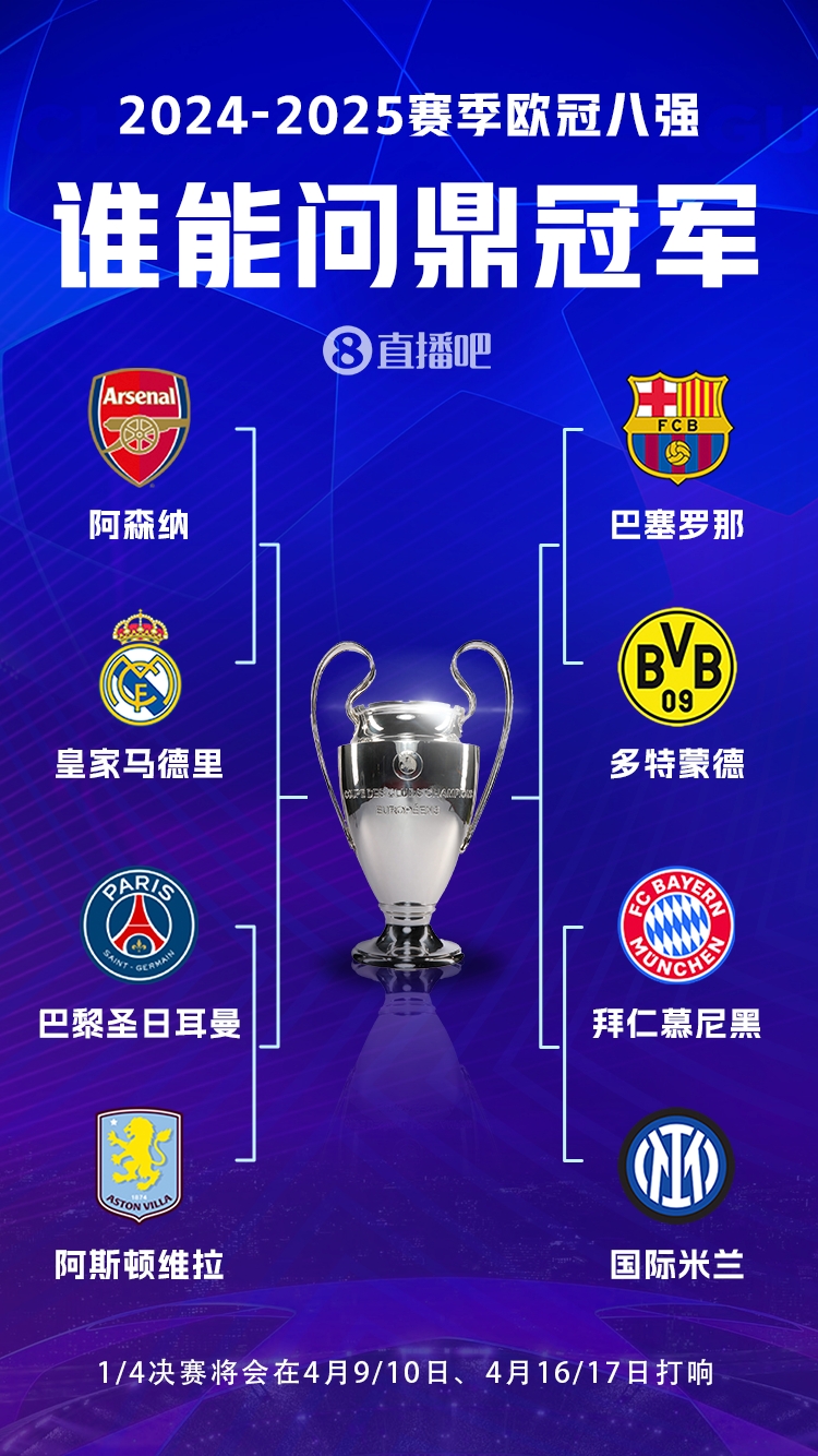  豪門(mén)之戰(zhàn)！歐冠8強(qiáng)全員五大聯(lián)賽，6隊(duì)拿過(guò)冠軍&槍手巴黎拿過(guò)亞軍