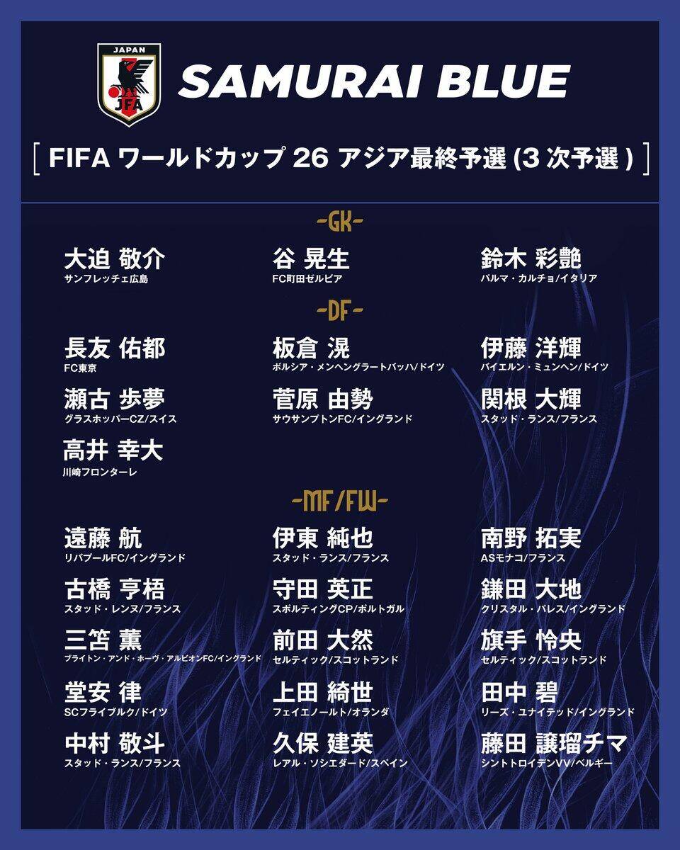  勝巴林就進世界杯！日本大名單：三笘薰 遠藤航領銜 伊藤洋輝回歸