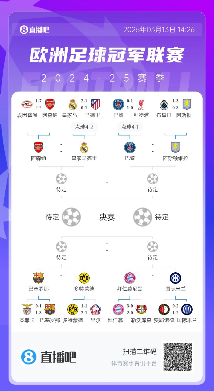  地獄通關(guān)難度！皇馬勝曼城、馬競后碰阿森納，半決賽大概率戰(zhàn)巴黎