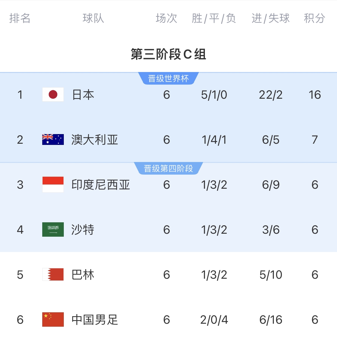 利好！塞鳥具備出場(chǎng)資格，你認(rèn)為國(guó)足3月兩場(chǎng)世預(yù)賽能搶下幾分？