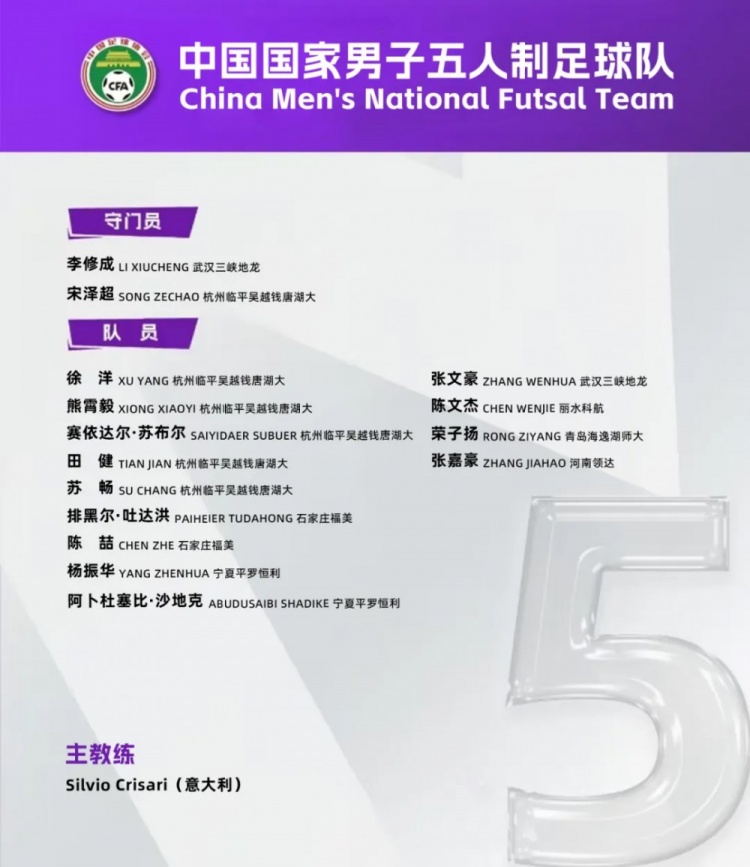  中國男足五人制國家隊(duì)集訓(xùn)名單：意大利教練掛帥，15名球員入選